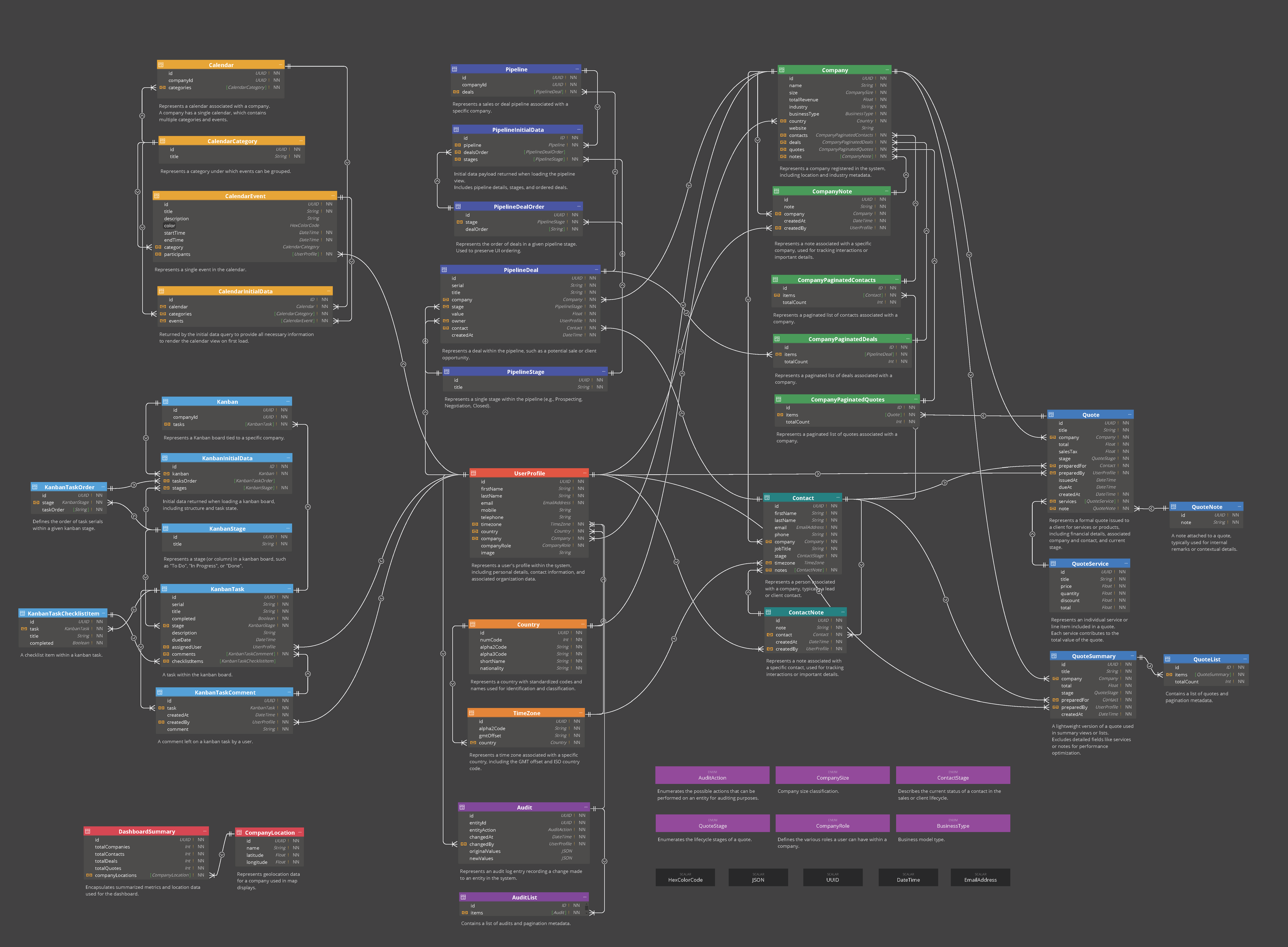 GraphQL Diagram