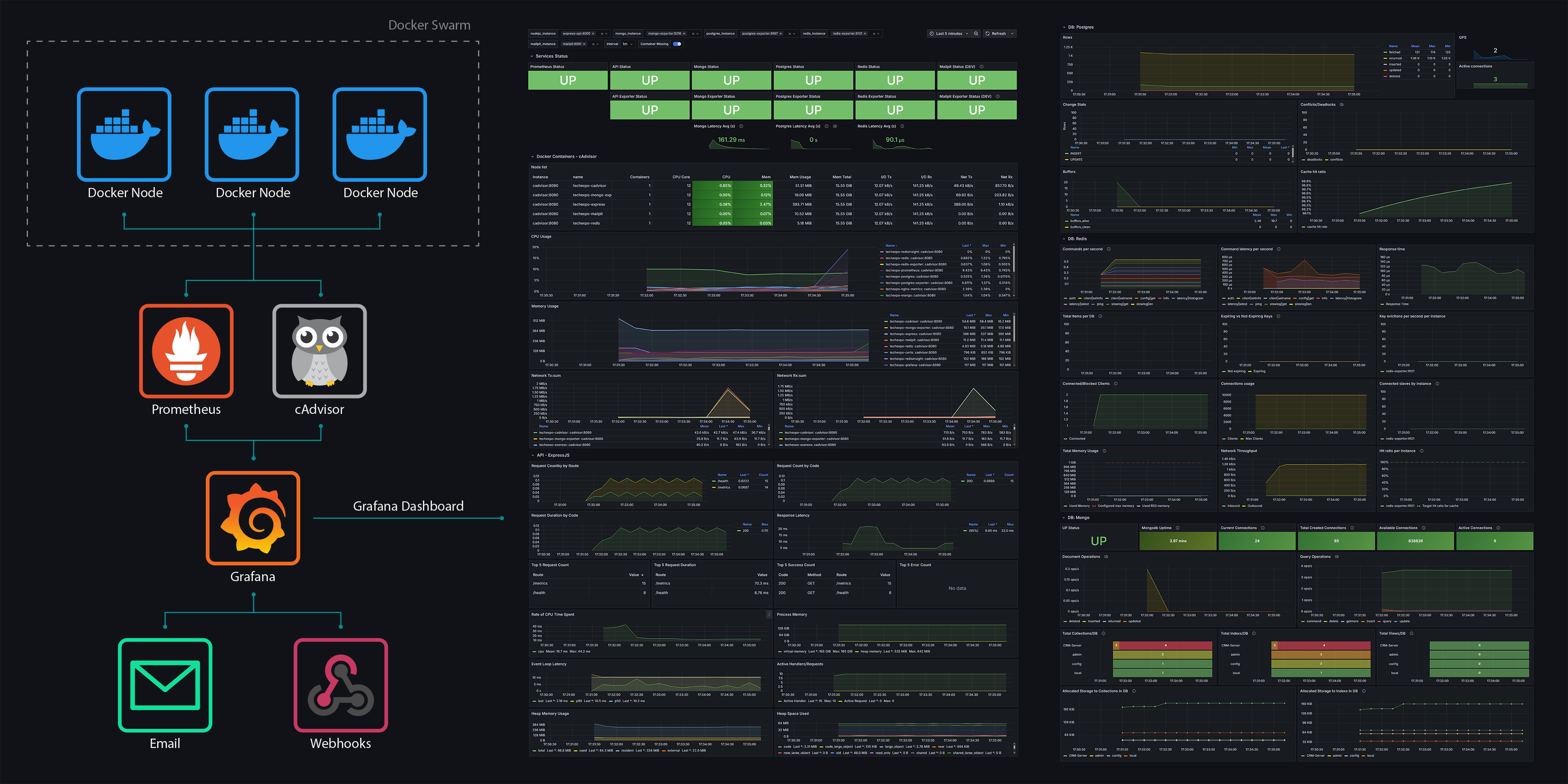 Metrics Collection Diagram